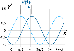 水平移动