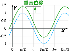 垂直位移