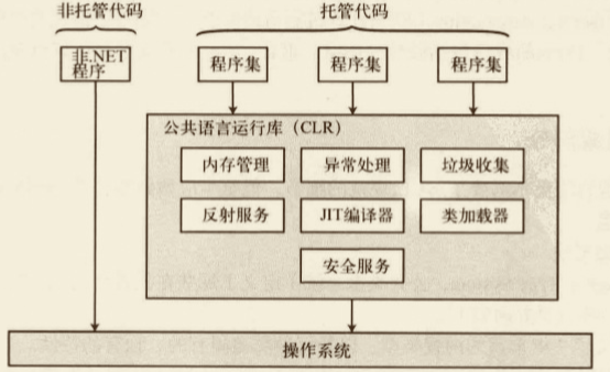 c-sharp-CLR