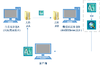 CAD load