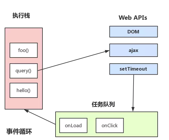 event-loop-2