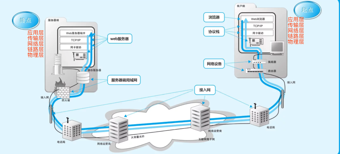 client2server