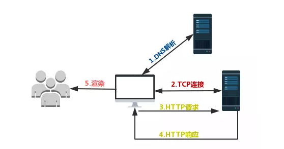 browser-server