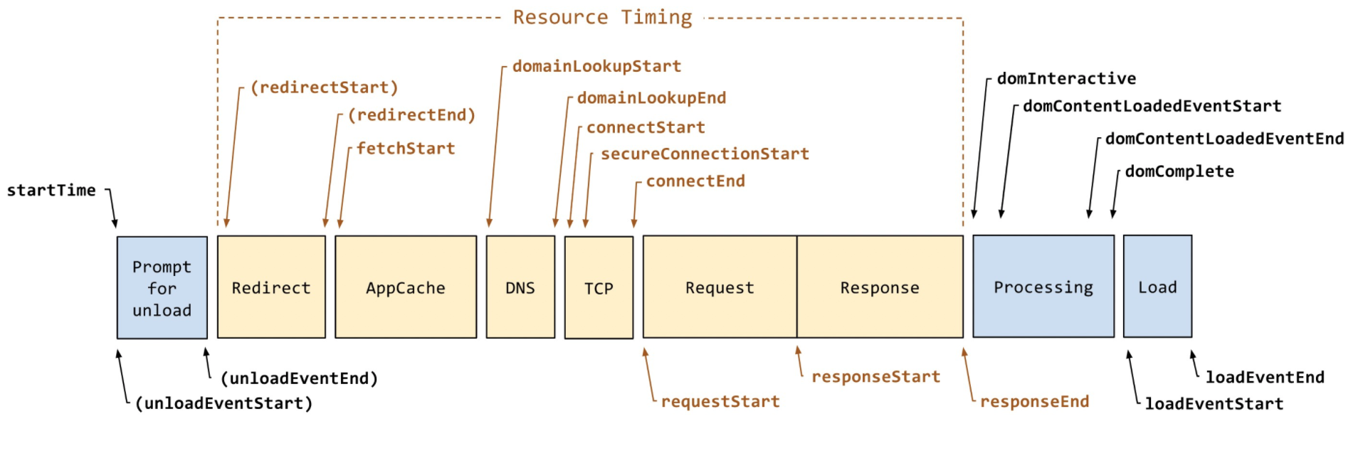 performance-roadmap