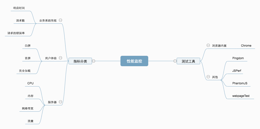 思维导图